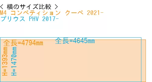 #M4 コンペティション クーペ 2021- + プリウス PHV 2017-